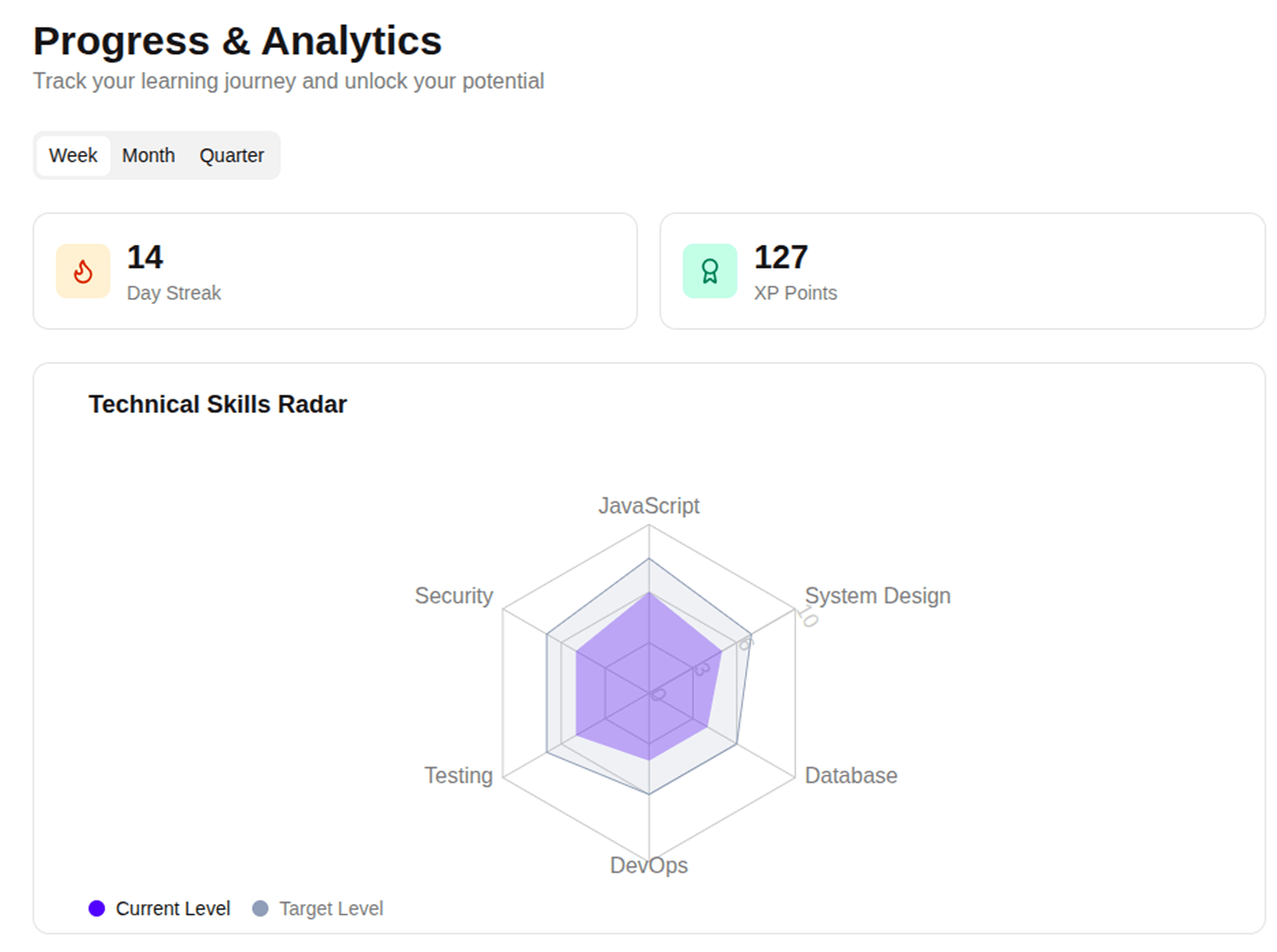 Describe your course